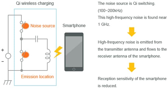 Murata Noise Suppression Qi-Standard Power Supply Modules